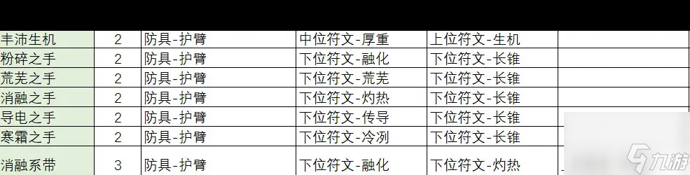 《不一樣傳說2》職業(yè)選擇攻略？不一樣傳說2攻略詳解