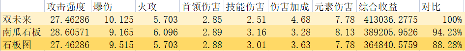 我的勇者【魔物奔襲摧城，碎星連發(fā)退敵】法師新新火機(jī)神降臨——碎星法組隊(duì)攻略（2022.1.9）已過期