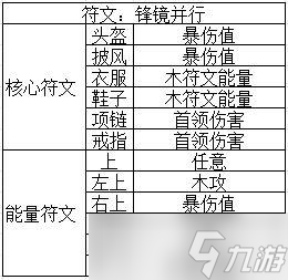 我的勇者【游仙门】【镜刺游侠】【对王篇】奇趣限定武器攻略~~！