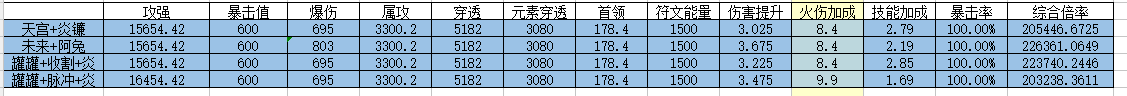 我的勇者【霍格沃茲學(xué)院】全職法師之機(jī)神法單人向攻略（適配大秘境100層版本）