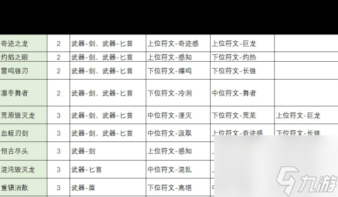 《不一样传说2》职业选择攻略？不一样传说2攻略详解