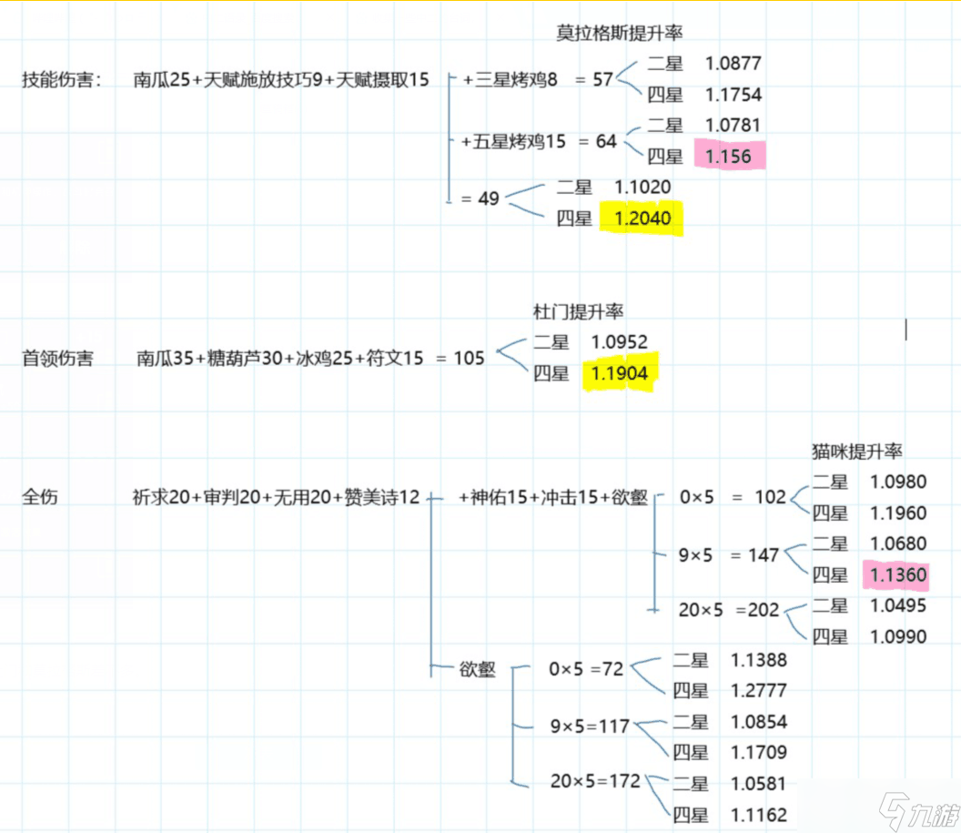 我的勇者【全系法師攻略之火法6.10】一柄魔劍萬丈芒，屠盡天下又何妨