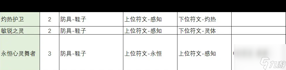 《不一樣傳說(shuō)2》職業(yè)選擇攻略？不一樣傳說(shuō)2攻略詳解