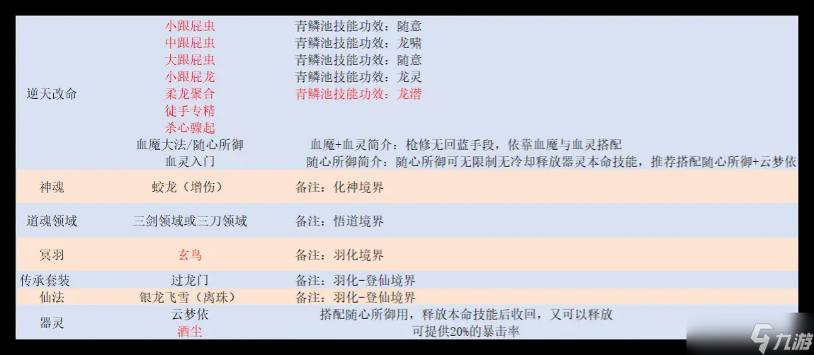 鬼谷八荒暴龍槍怎么用 暴龍槍玩法介紹