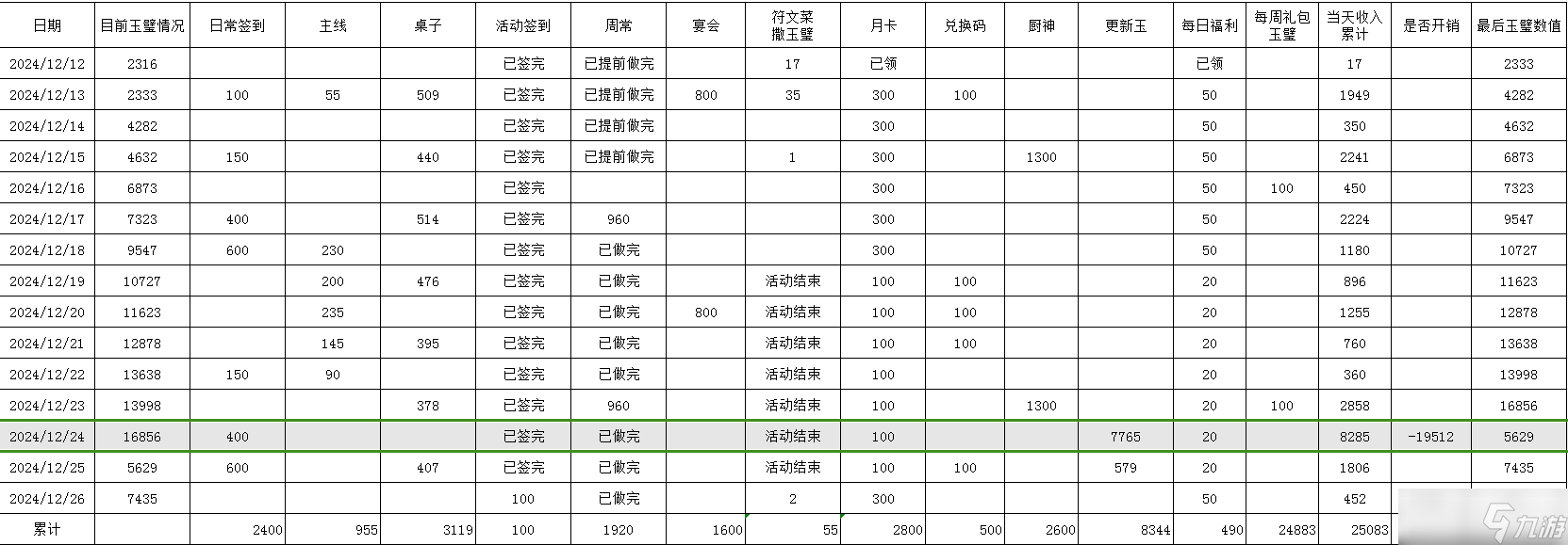 爆炒江湖不隨大眾抽百草