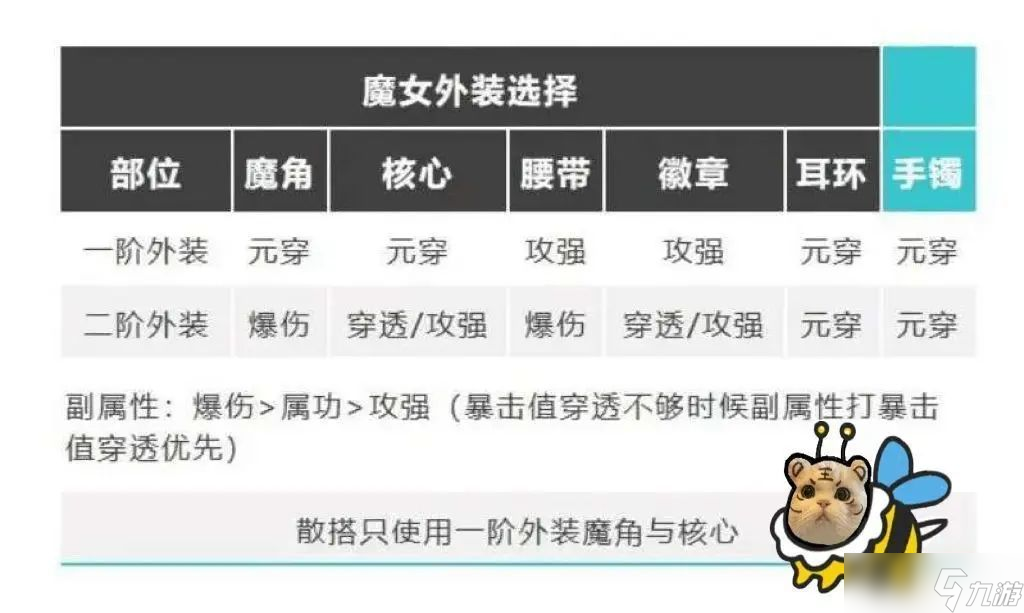 我的勇者【安洛先法师】新火法世界出装搭配攻略思路（2024.9.30