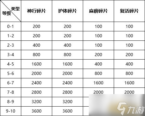《王朝起源》独家揭秘，最全特戒解析攻略