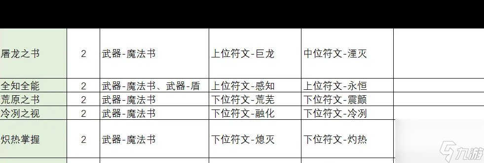 《不一样传说2》符文之语合成公式一览？不一样传说2攻略推荐