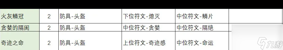 《不一样传说2》符文之语合成公式一览？不一样传说2攻略推荐