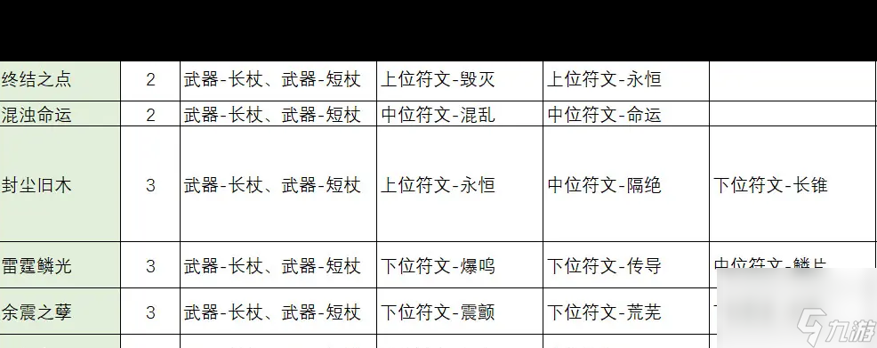 《不一樣傳說2》職業(yè)選擇攻略？不一樣傳說2攻略詳解