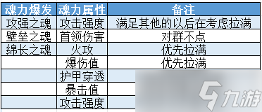 我的勇者【游仙门】【恶魔游侠】【对群大秘境向】仙旅武器版本恶魔游侠侠攻略~ 2023.12.21版本