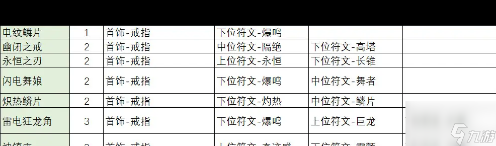 《不一样传说2》职业选择攻略？不一样传说2攻略详解