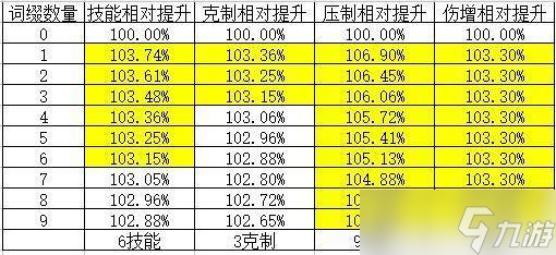 我的勇者【游仙門】【惡魔游俠】【對群大秘境向】仙旅武器版本惡魔游俠俠攻略~ 2023.12.21版本