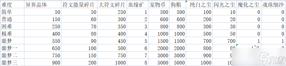 我的勇者【游仙門】異界之門玩法