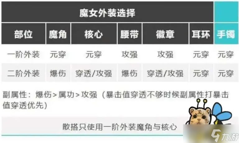 我的勇者【新木法-鏡法】【世界向】世界搭配方案