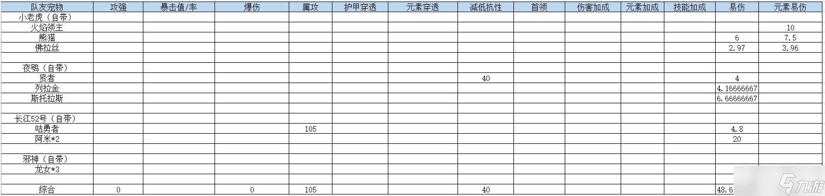 我的勇者【游仙门】【暗夜游侠】【世界向】烛夜流火，席卷天下 零暴击武器打法攻略 2022.10.27版本