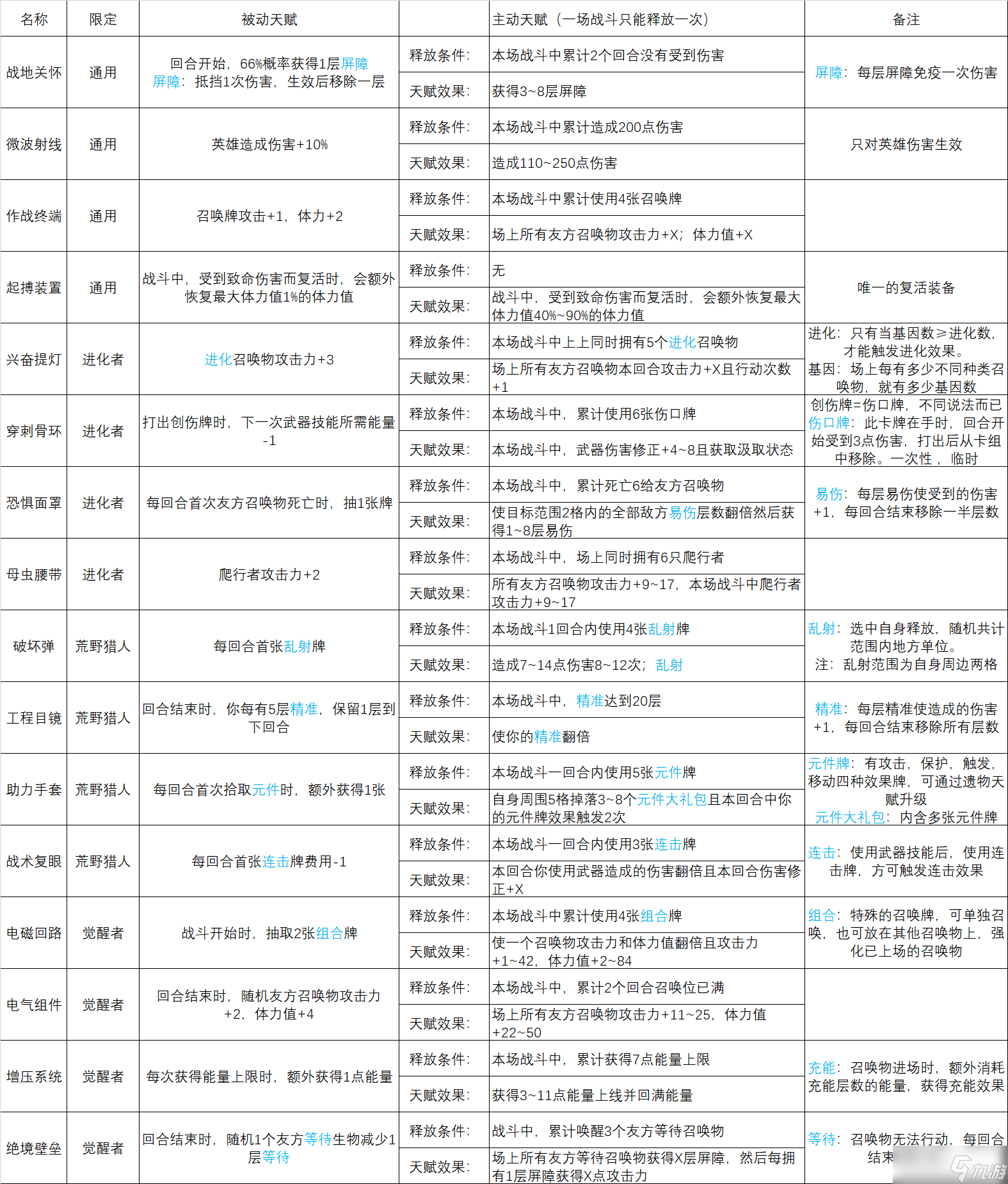 火種協(xié)定《裝備改造技巧》火種協(xié)定