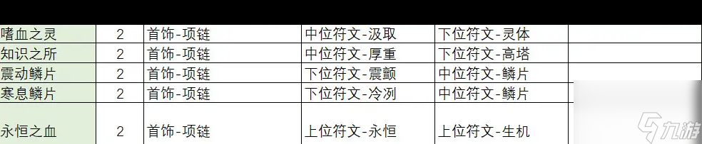 《不一样传说2》符文之语合成公式一览？不一样传说2攻略推荐