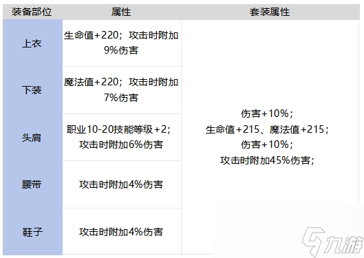 DNF手游深海的战栗套装强不强