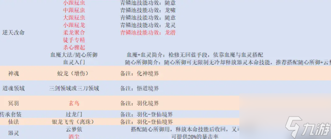 鬼谷八荒暴龙枪怎么玩