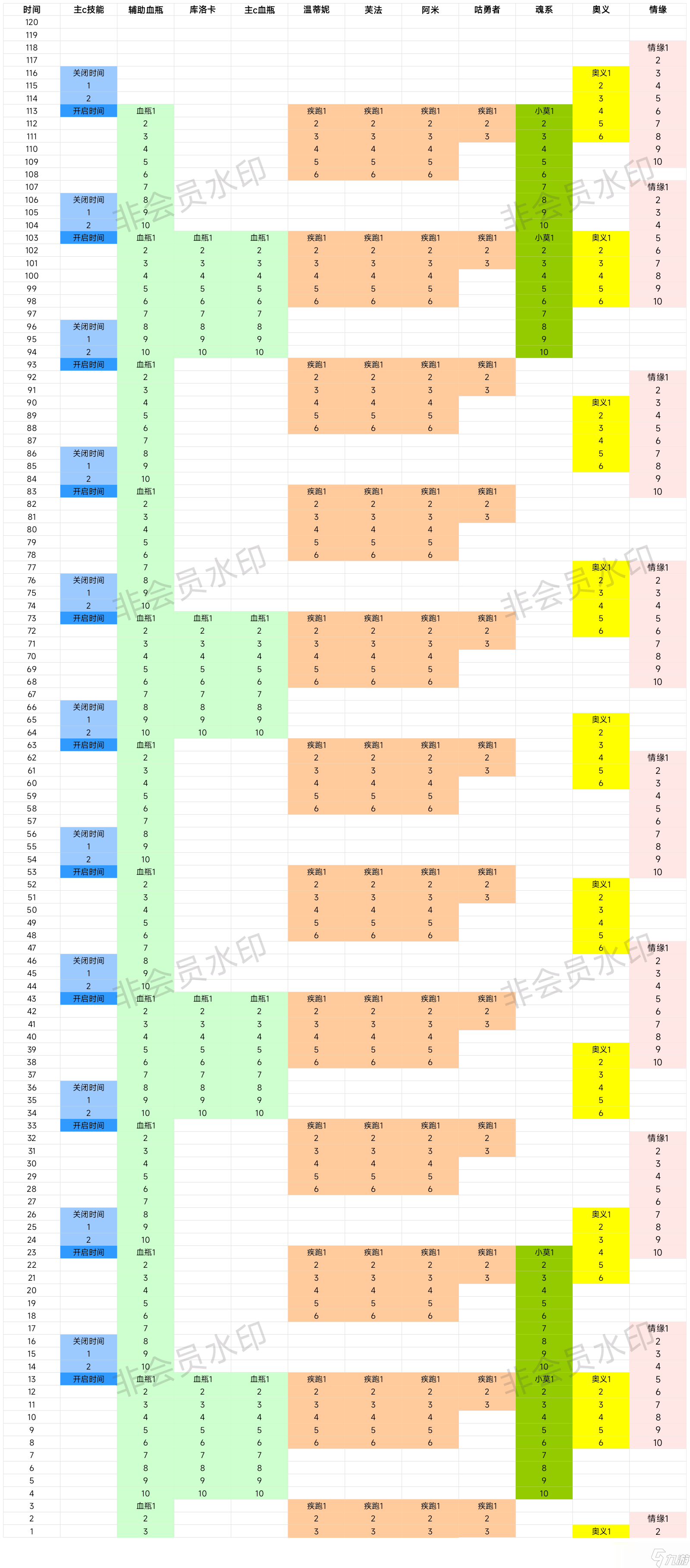 我的勇者【游仙門】【鏡刺游俠】【世界向】童趣系列，游俠世界搭配與輔助