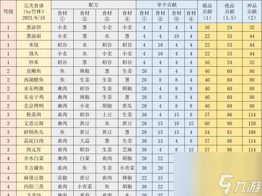 江湖悠悠錢莊地契效果介紹 打造財(cái)富帝國的必備法寶 