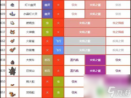 劍盾火焰之軀特性的精靈 火焰之軀特性的寶可夢(mèng)