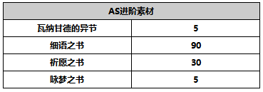 另一个伊甸超越时空的猫【人物攻略】AS赛丝塔