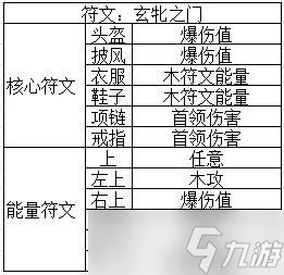 我的勇者【游仙門】【龍虎游俠】【單人對王】位面武器龍虎游攻略