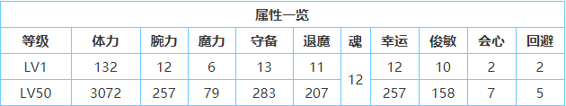 一血萬杰櫻代大和武尊技能屬性介紹