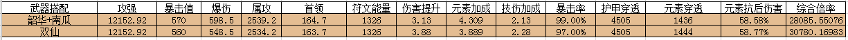 我的勇者【游仙门】【机械游侠】碰瓷，是一种艺术！ 2021.2.3版本机械游侠组队向攻略