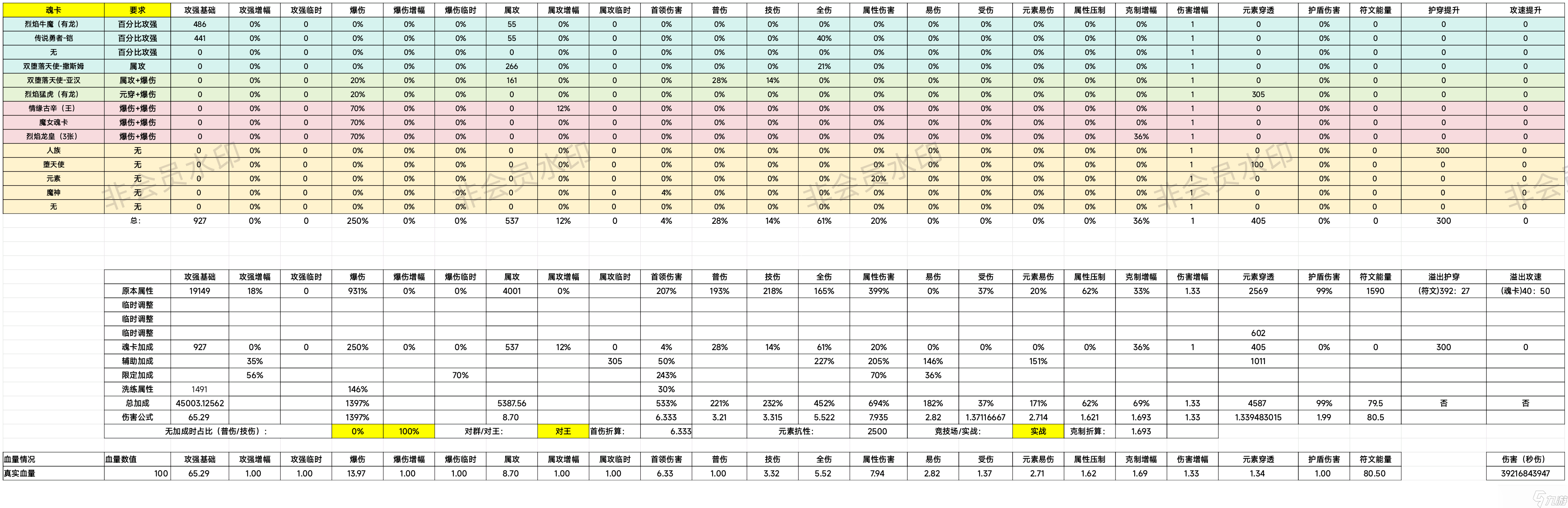 我的勇者【游仙門】【數(shù)據(jù)向】【馬游篇】全面分析超模新卡：傳說勇者-鎧