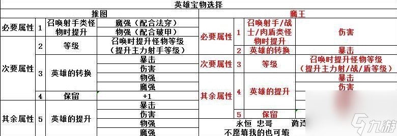 召喚與合成0氪開局攻略