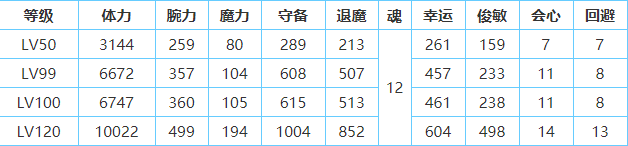 一血萬杰櫻代大和武尊技能屬性介紹