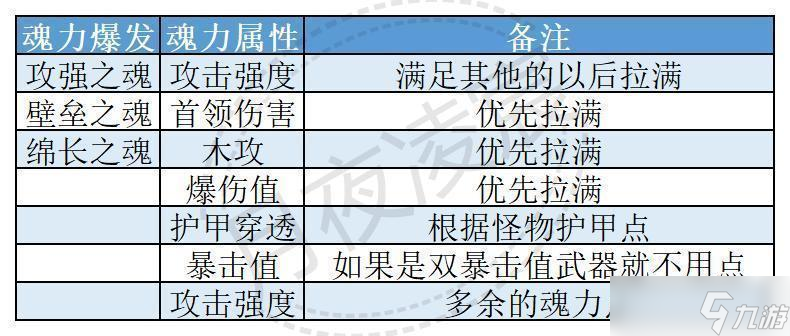 我的勇者【游仙門】【龍虎游俠】【單人對王】位面武器龍虎游攻略