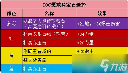 《魔兽世界》怀旧服TOC惩戒骑攻略