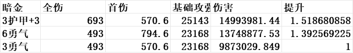 我的勇者【菜鳥驛戰(zhàn)】火戰(zhàn)-3+3世界攻略（混沌武器）9.20