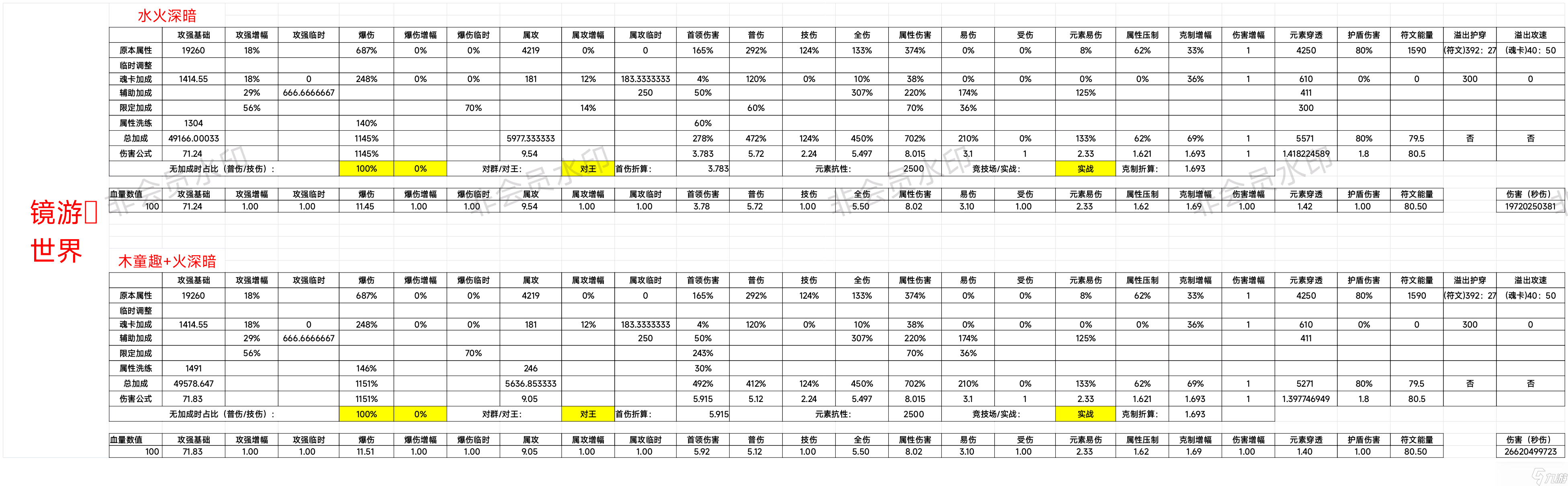 我的勇者【簡評】【數(shù)據(jù)向】游俠--新限定童趣系列，多環(huán)境分析