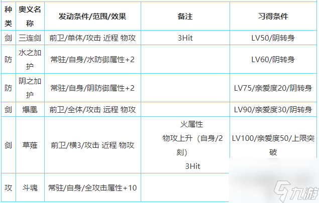 一血萬杰櫻代大和武尊技能屬性介紹