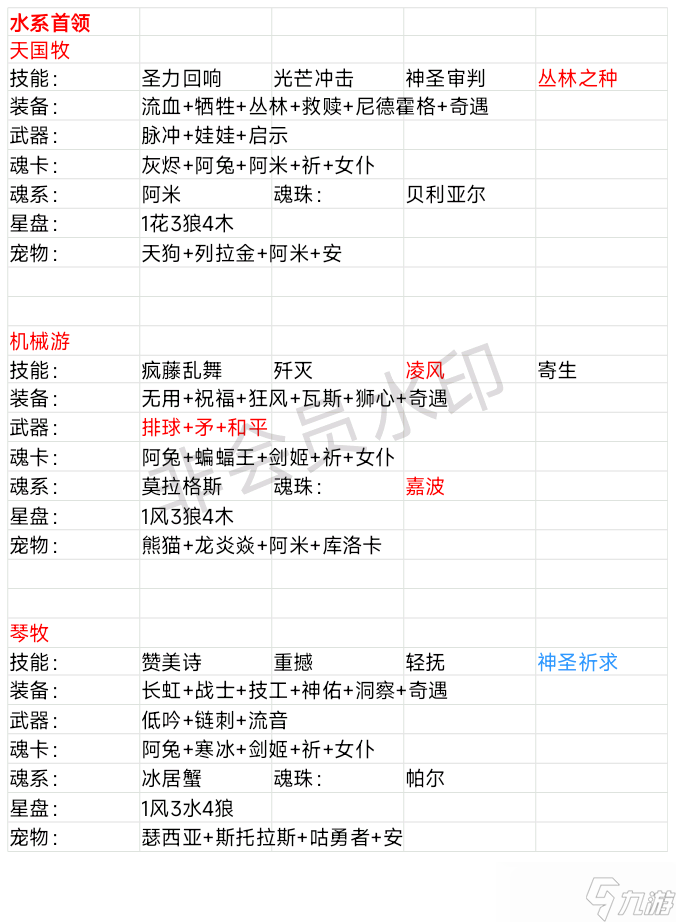 我的勇者【游仙門】【鏡刺游俠】【世界向】童趣系列，游俠世界搭配與輔助