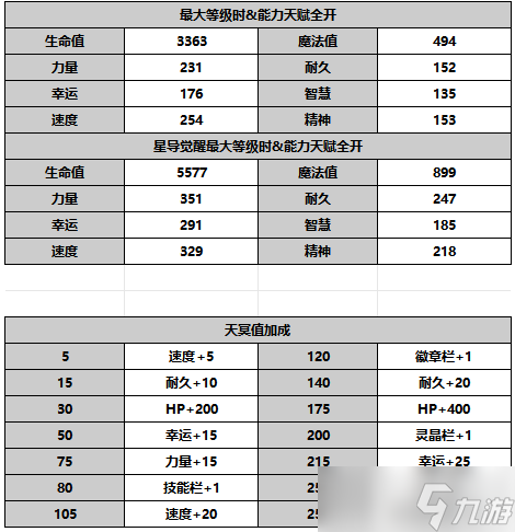 另一個伊甸超越時空的貓【人物攻略】AS賽絲塔