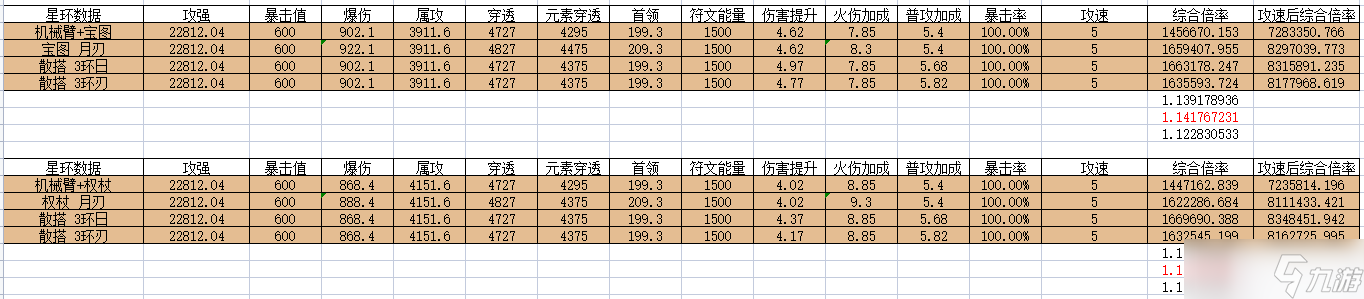 我的勇者【游仙门】【百烈游侠】【世界向】导弹骑脸才是男人的浪漫 2022.6.9版本