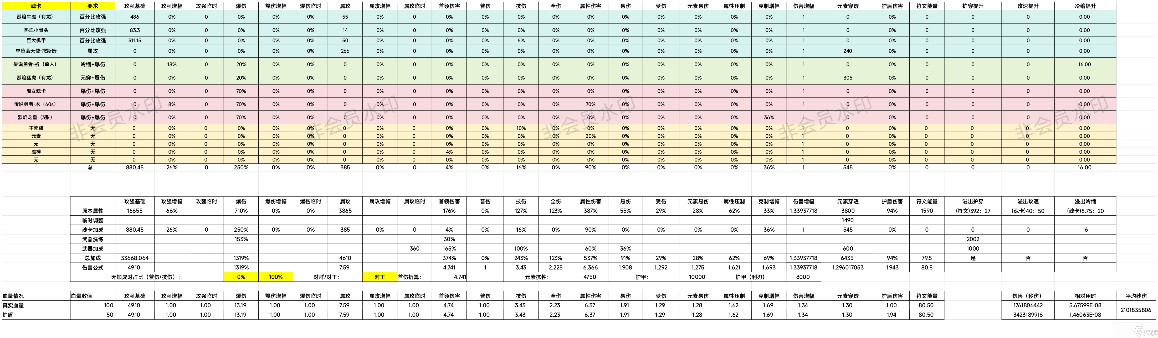 我的勇者【游仙門】【數(shù)據(jù)向】【馬游篇】全面分析超模新卡：傳說勇者-鎧