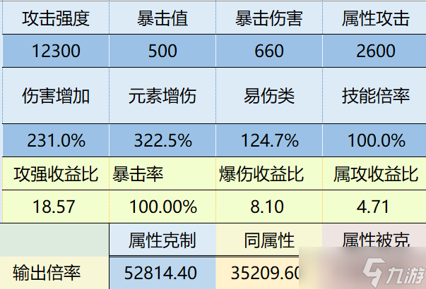 我的勇者【游仙門】雙寶藏下靈目游俠的細(xì)節(jié)搭配攻略