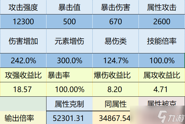 我的勇者【游仙门】双宝藏下灵目游侠的细节搭配攻略