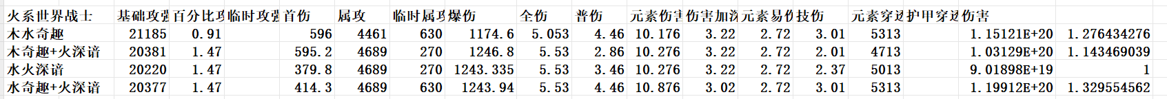 我的勇者【菜鳥驛戰(zhàn)】-亞斯塔祿-火戰(zhàn)世界攻略（6.19.奇趣武器）---已修改