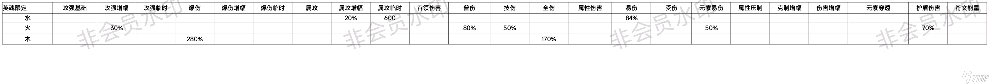 我的仙門限定勇者【游仙門】【簡(jiǎn)評(píng)】游俠英魂限定初步計(jì)算