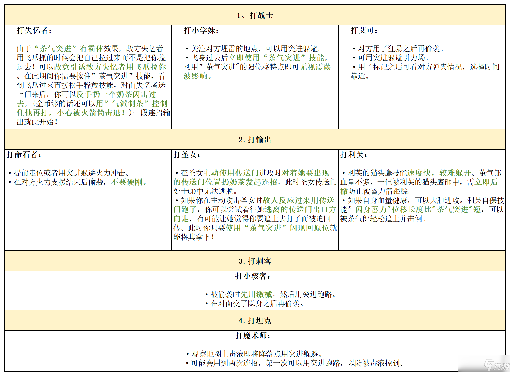 逃跑吧 少年 攻略大師團(tuán) 金庫(kù)版本答案 茶氣郎 進(jìn)來(lái)學(xué)肘法 包贏 