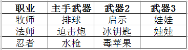 我的勇者【游仙门】【机械游侠】碰瓷，是一种艺术！ 2021.2.3版本机械游侠组队向攻略