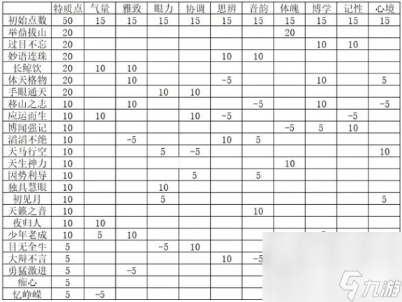 燕云十六声武学造诣如何才能快速提升 武学造诣提升详解